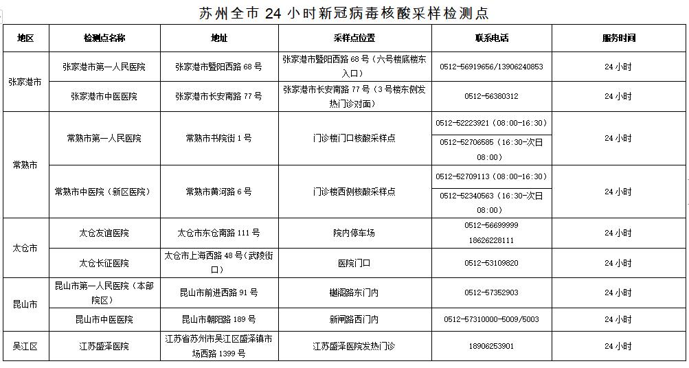 苏州最新确诊情况分析