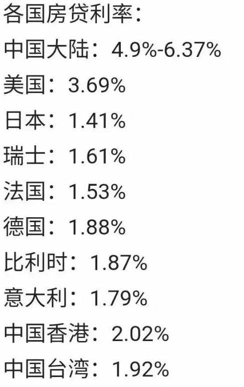 最新利率政策影响深度解析