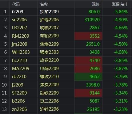 最新铁矿期货市场动态解析