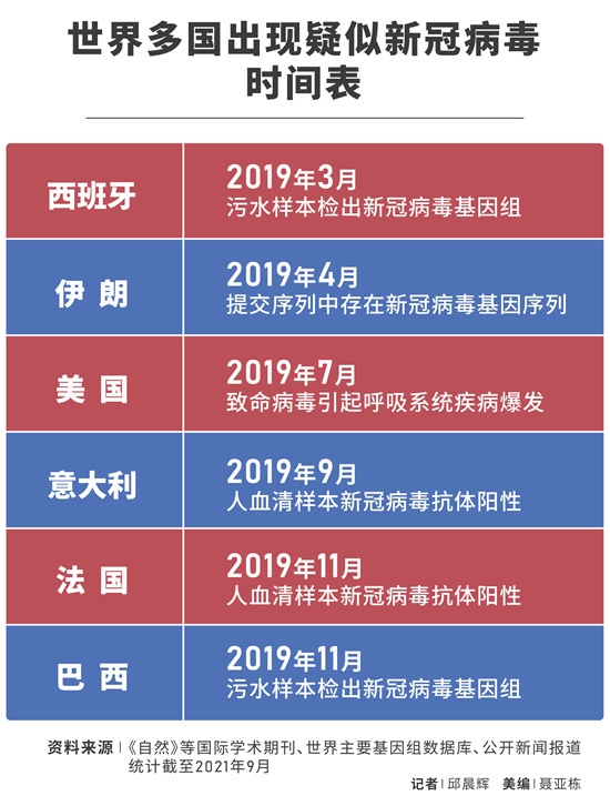 全球病毒最新列表及其影响，公共卫生的挑战与应对