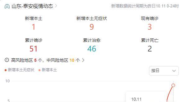 泰安最新疫情状况深度解析