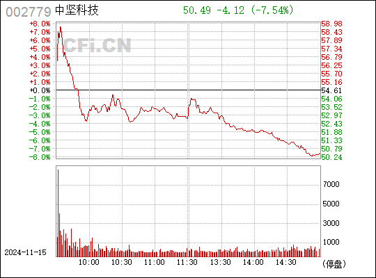 中坚科技最新进展引领科技创新先锋潮流