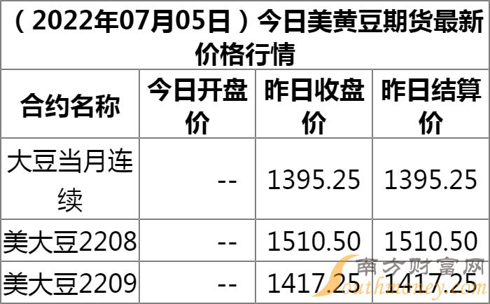 黄豆最新价格动态，市场走势、影响因素与未来展望分析