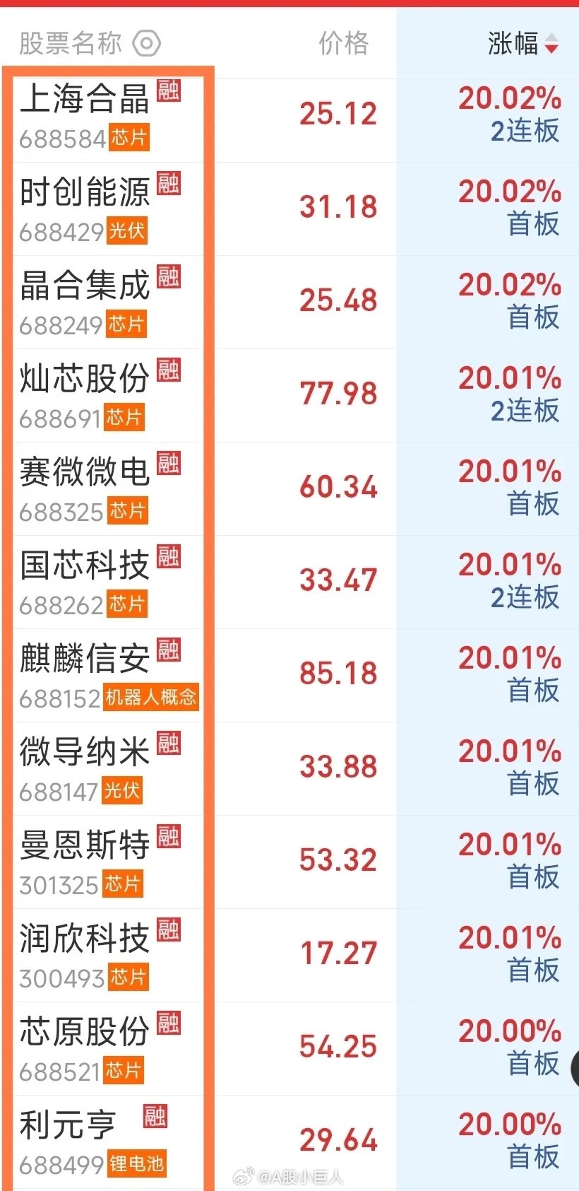 最新芯片股票投资前景及市场动态深度解析