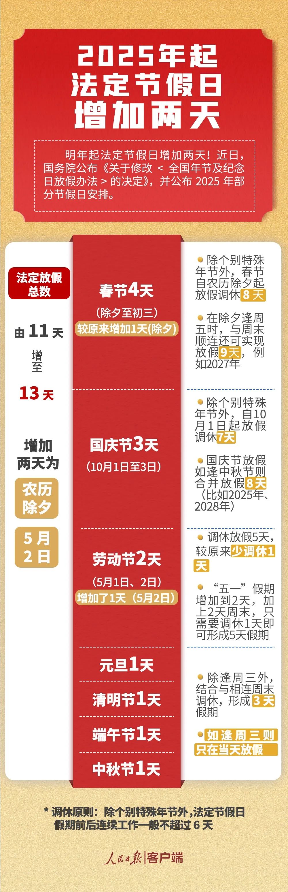 最新假期消息引发的喜悦与应对挑战