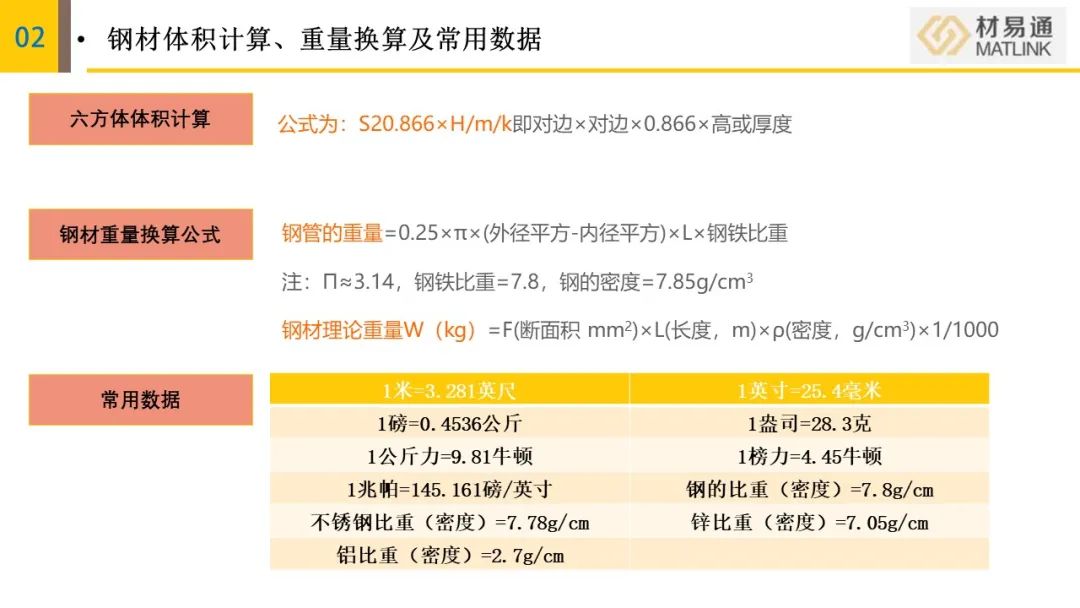 最新钢材公式及其应用解析