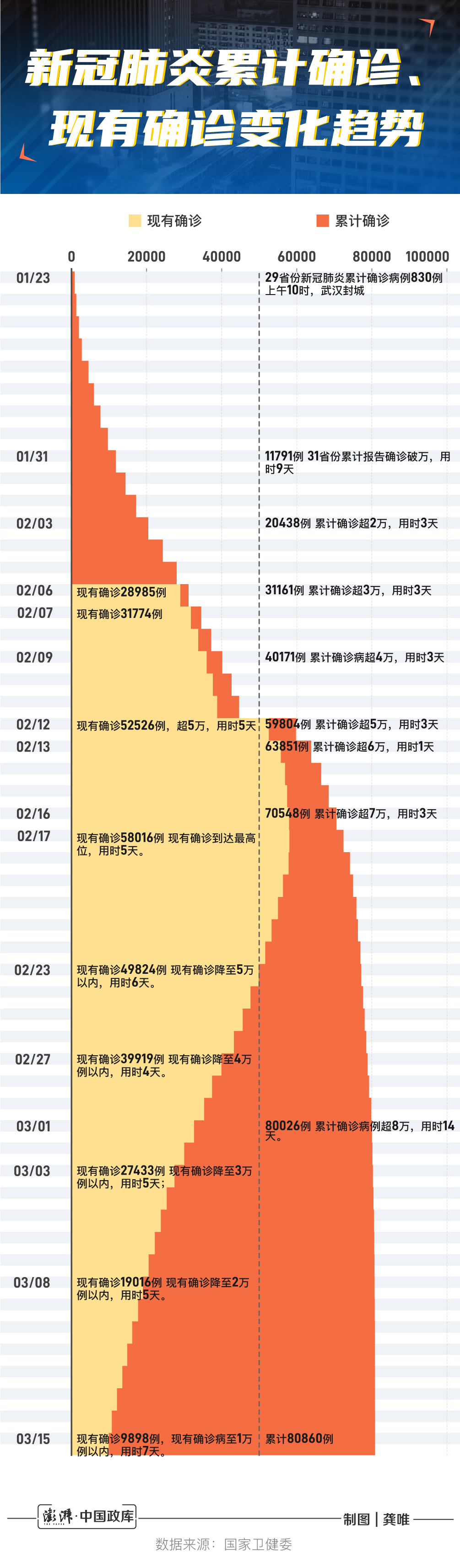 啊的接口 第6页