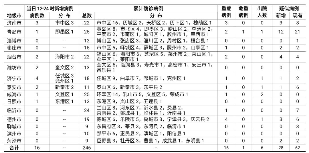 一只钓 第5页