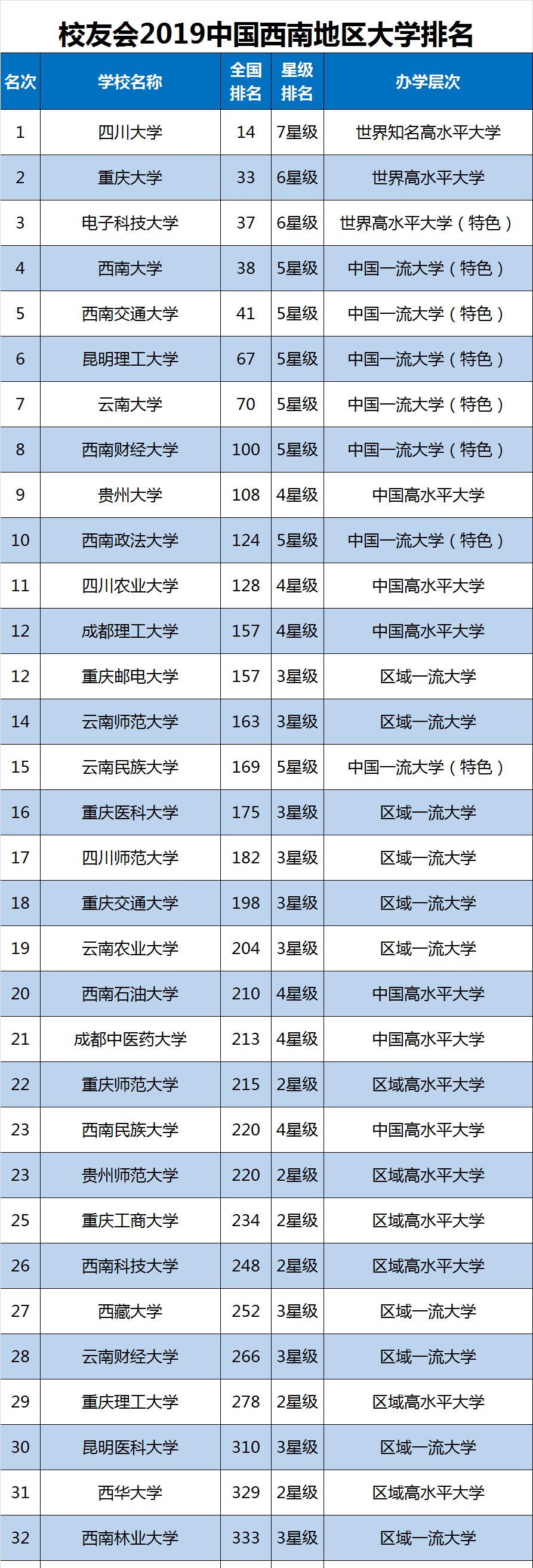 西南城市新篇章，最新排名揭示地区发展迅猛势头