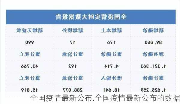 全球视角下的疫情最新现况与未来展望