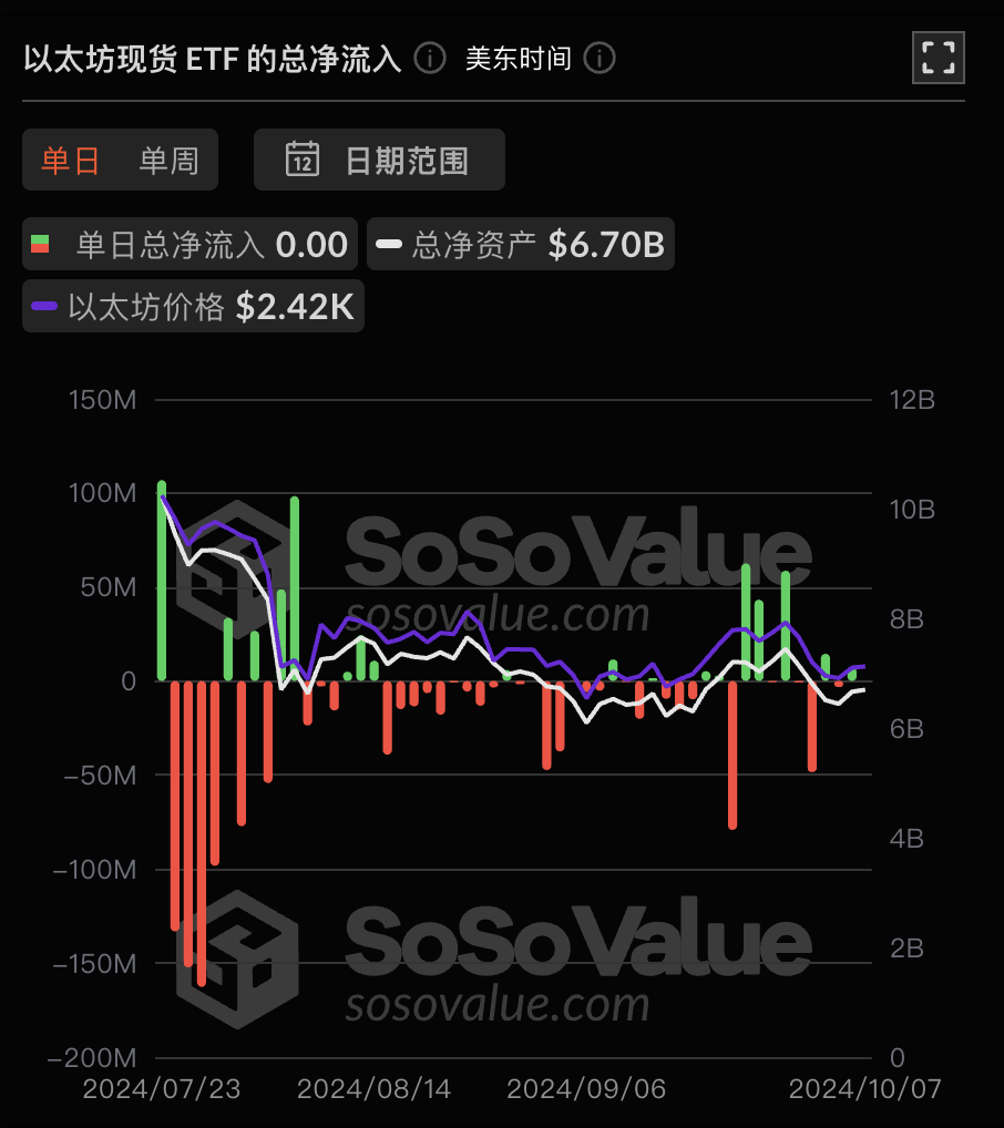 以太贸易重塑数字资产交易新格局