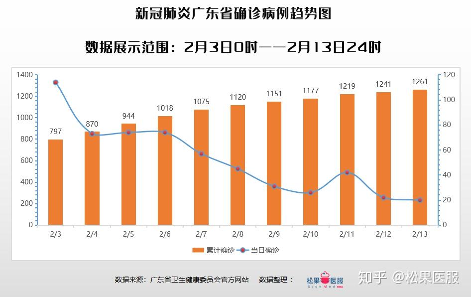 全球共同应对最新疫情挑战