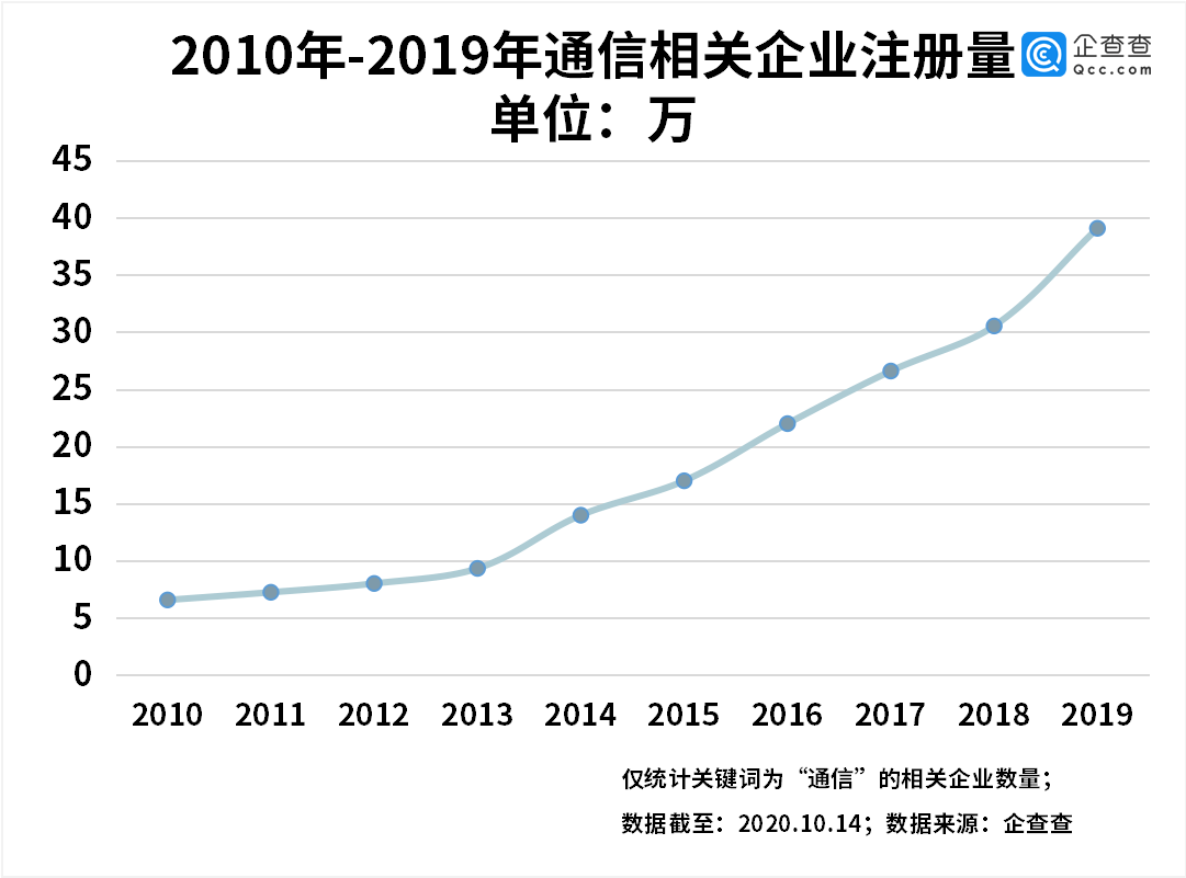 信管最新数据揭秘，信息管理领域的深度变革与发展趋势