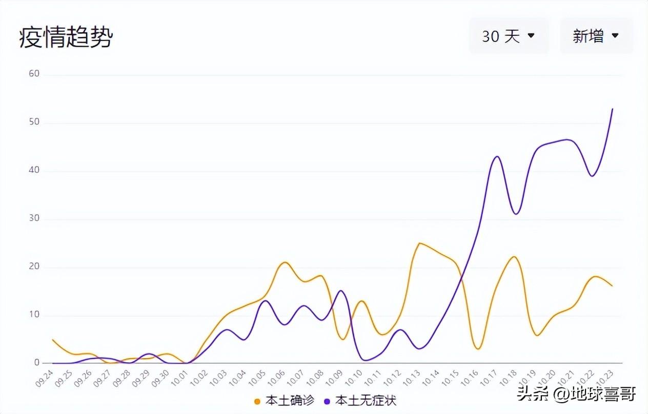 最新本土疫情的挑战及应对策略