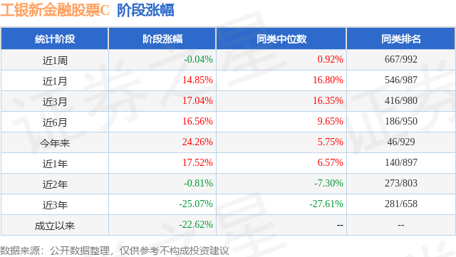 股票最新评论及市场走势分析与展望