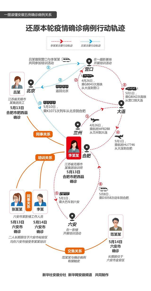 辽宁病例最新情况分析，最新数据揭示的疫情动态