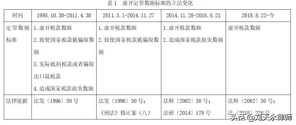 虚开最新量刑标准下的法律实践与司法公正研究