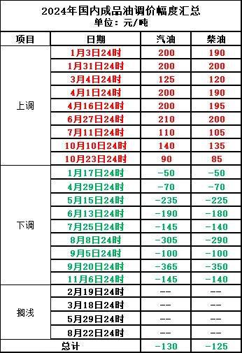 全球能源市场最新油价交流动态与趋势解析