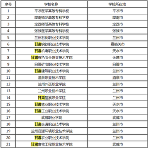 专科最新排名揭示教育变革与发展趋势