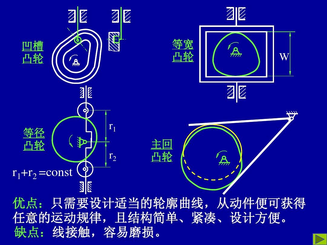 凸轮设计最新进展与技术革新概览