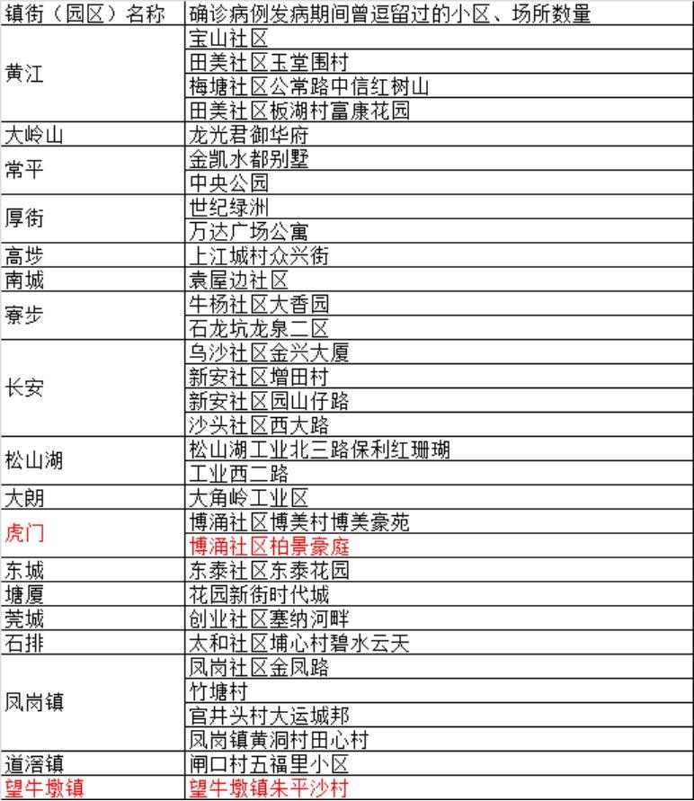 虎门最新疫情动态，坚决打赢防控阻击战