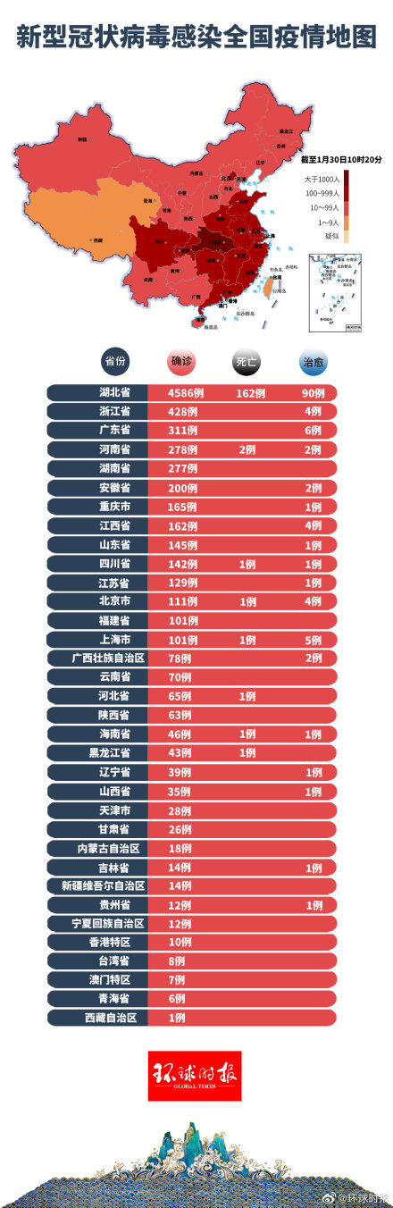 全国疫情最新动态分析报告