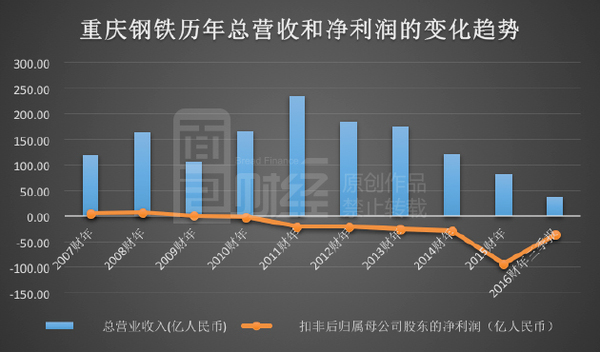 重钢最新动态引领行业变革，塑造未来钢铁产业新篇章