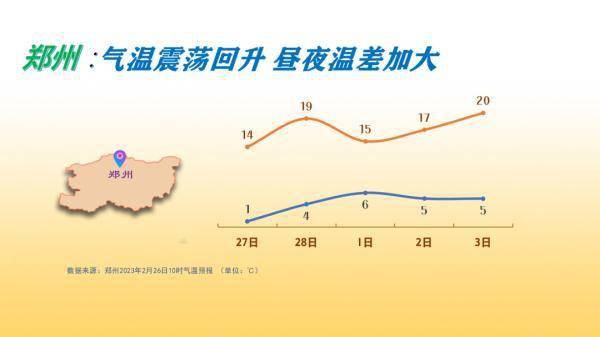 最新返温，回归温暖的怀抱