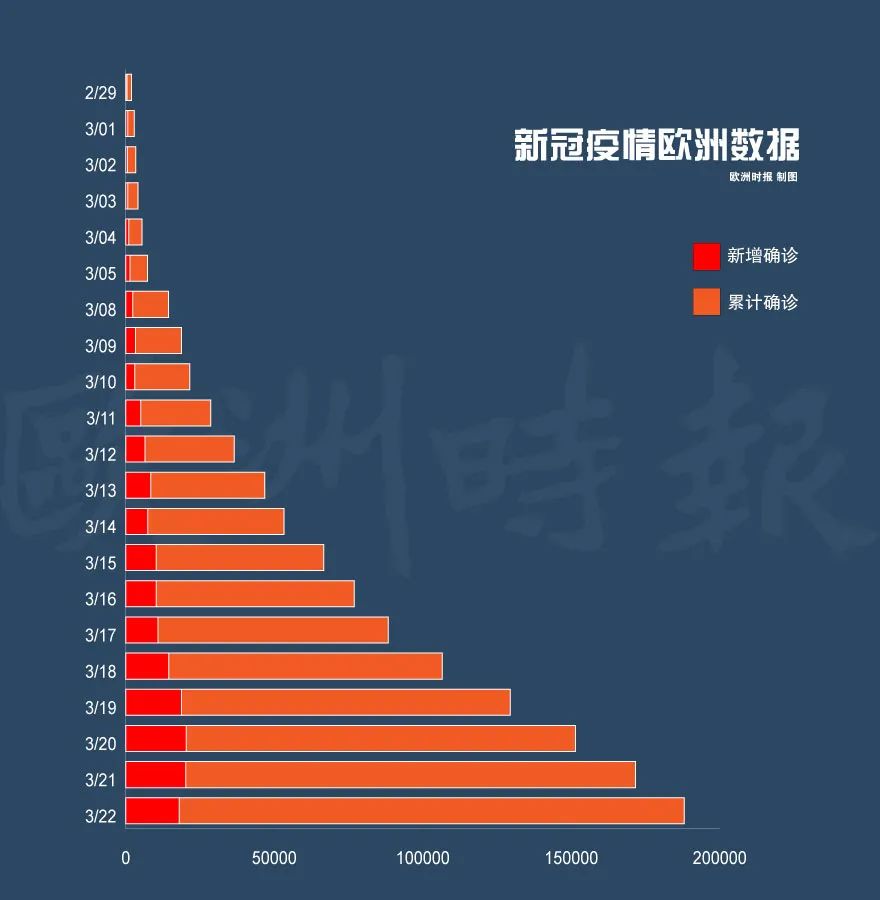 欧洲疫情最新动态，挑战与希望同在