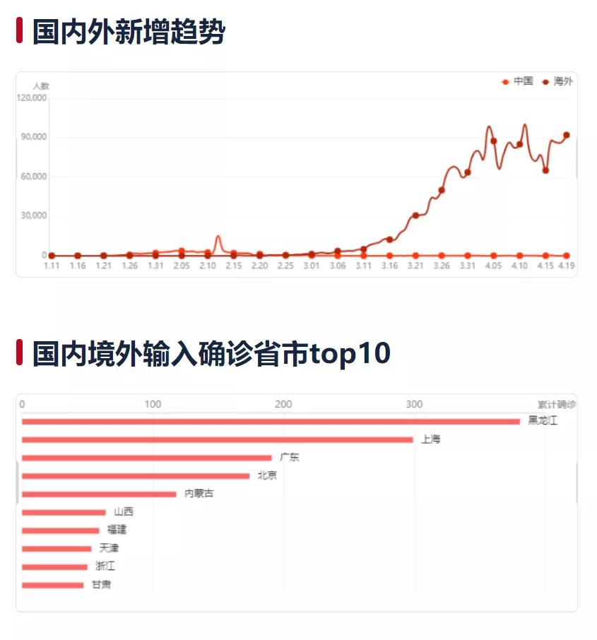 全球疫情最新动态，国际抗疫进展及应对策略综述