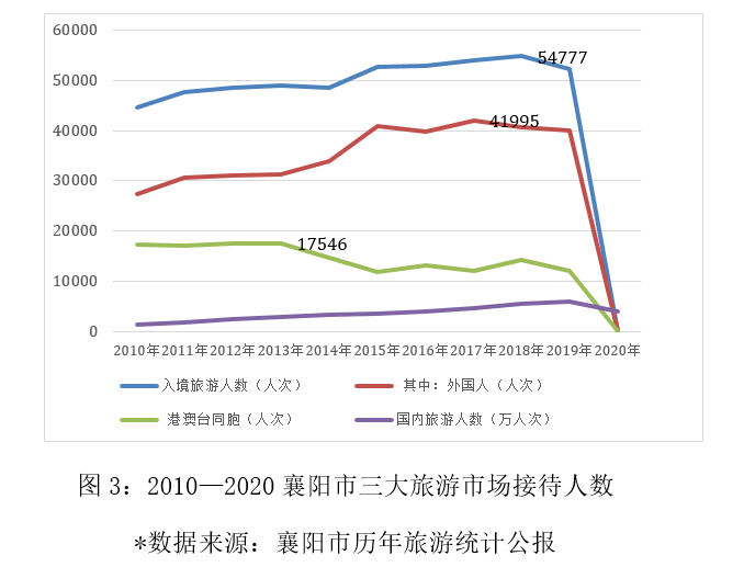 襄阳最新数据概览概览发布