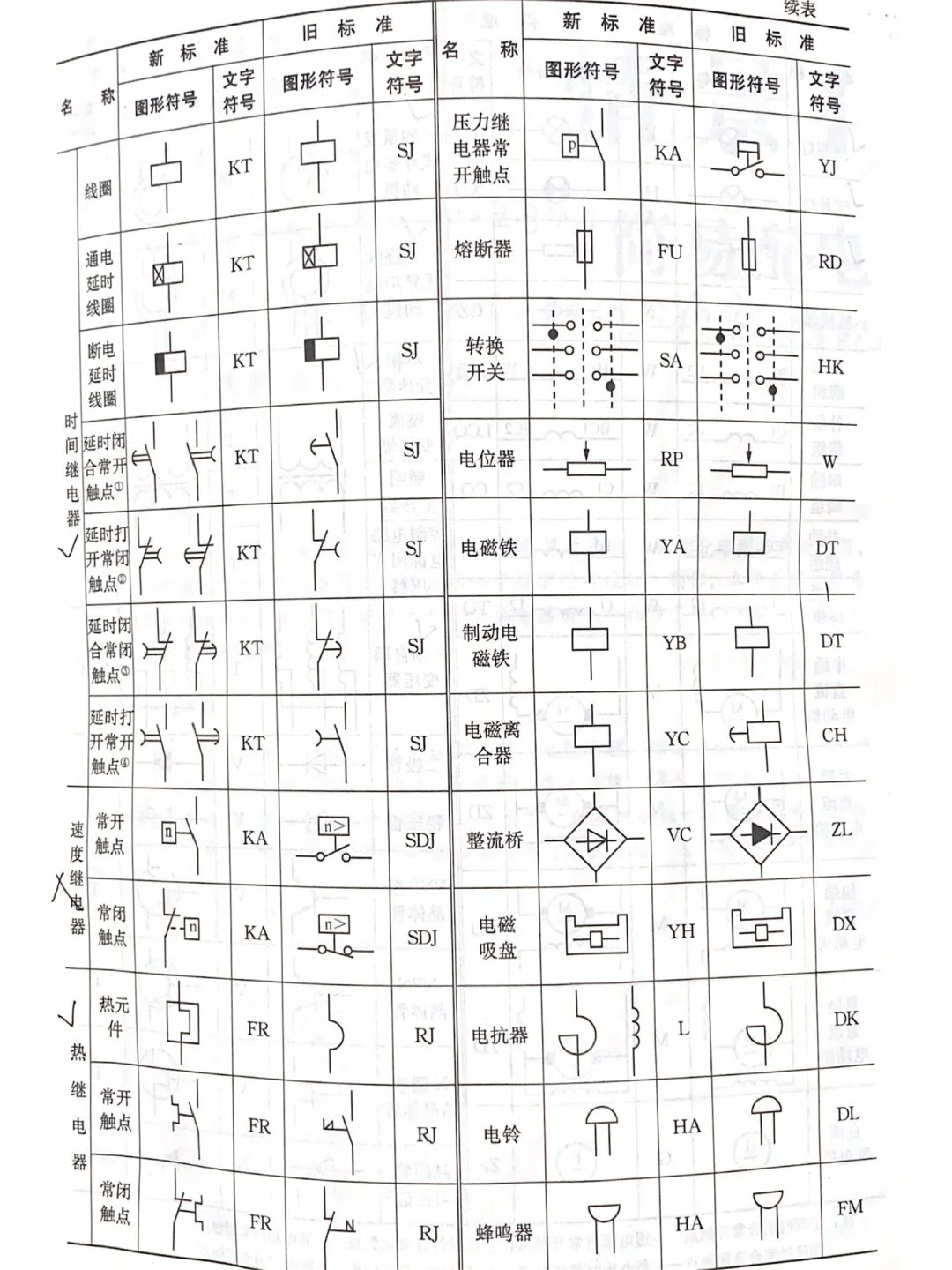 电路符号的最新发展趋势与应用前景展望