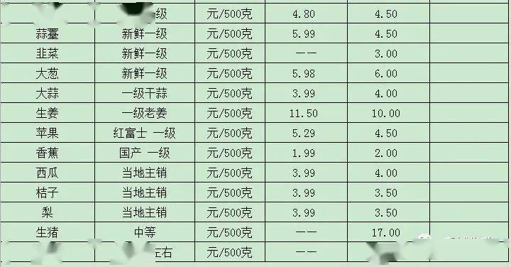 衡水菜价最新动态解析报告