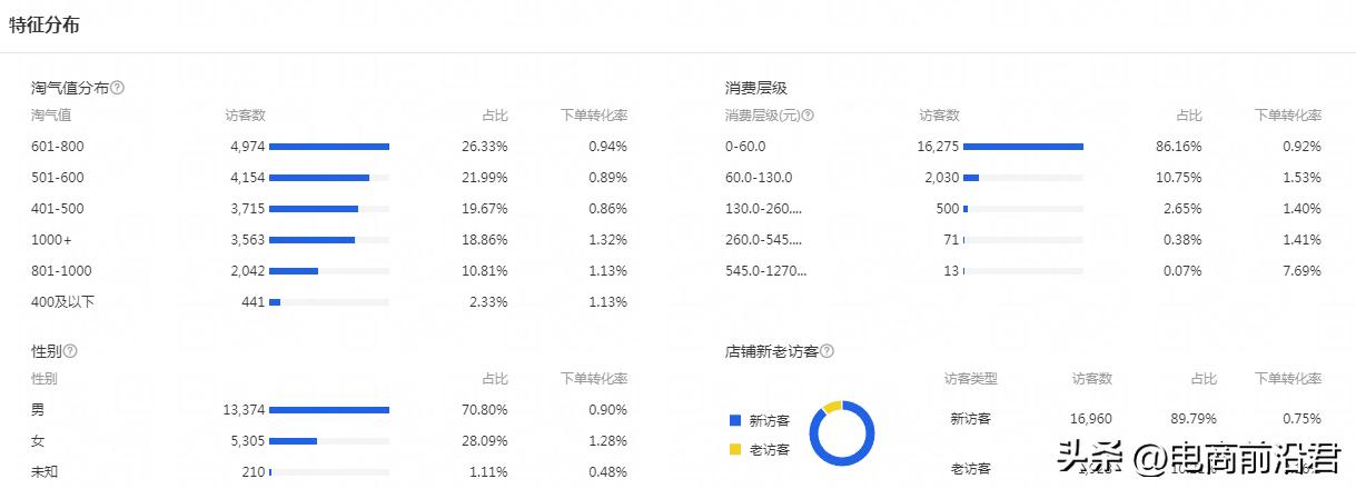 淘宝最新冲量，电商时代的营销新动力探索