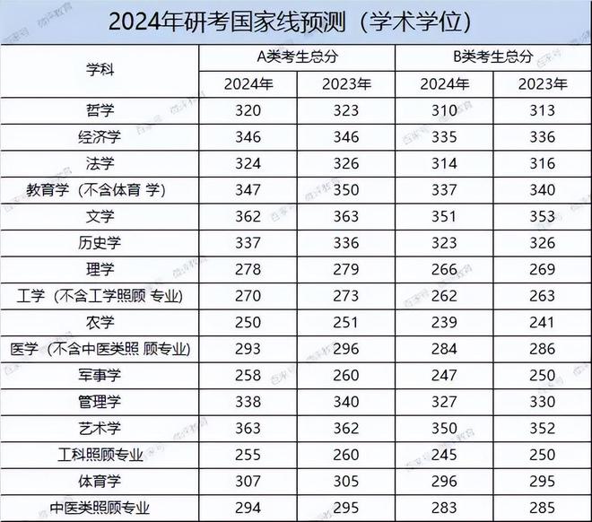 最新考研趋势预测及备考策略分析