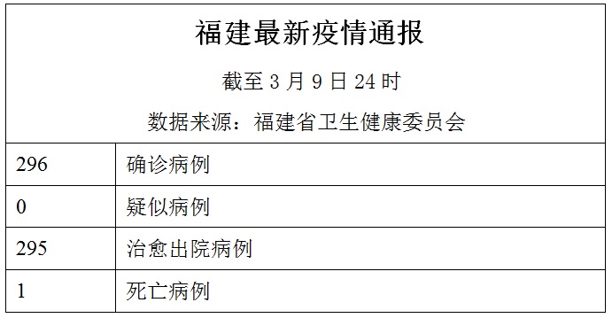 福州疫情最新动态，城市反应与防控措施