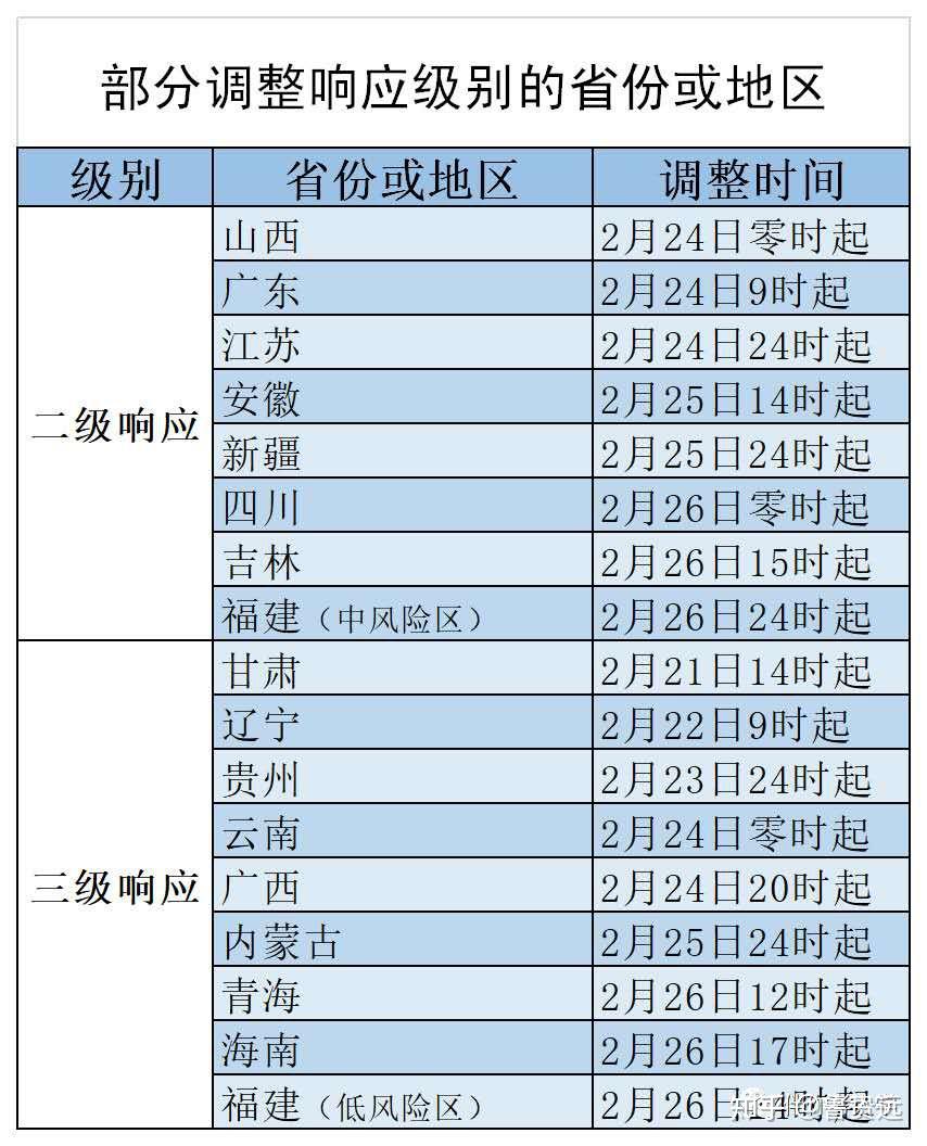 响应级别引领时代变革，关键力量揭秘