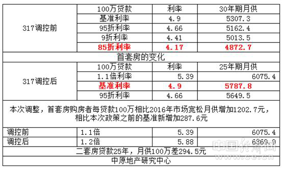 按揭利率最新动态，影响、趋势及应对策略解析