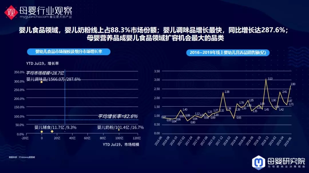 最新母婴数据分析报告发布