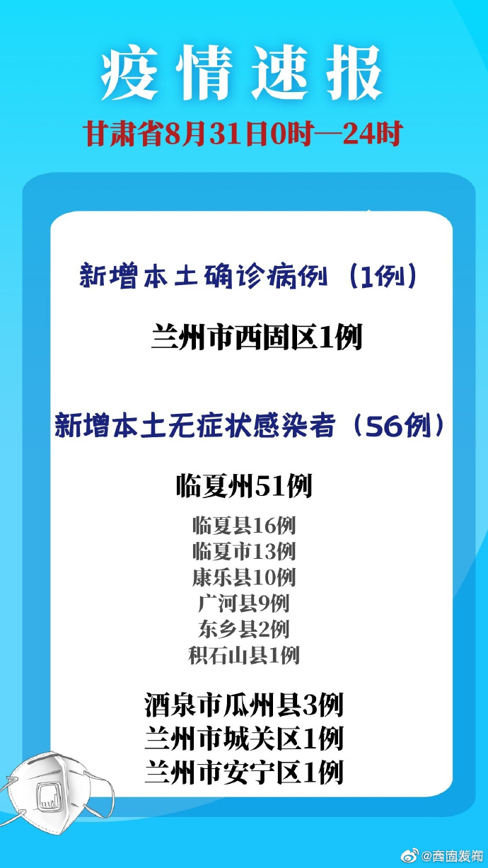 甘肃病例最新分析报告发布