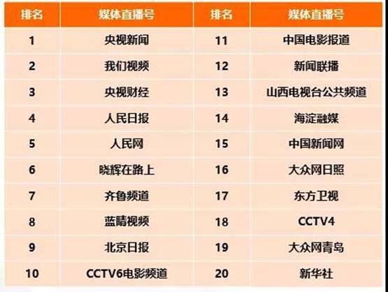 揭秘2019快手最新排名及热门用户与趋势深度解析