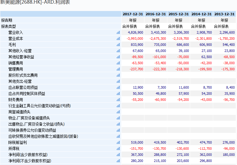 2024新奥资料免费精准071,统计分析解析说明_界面版40.947