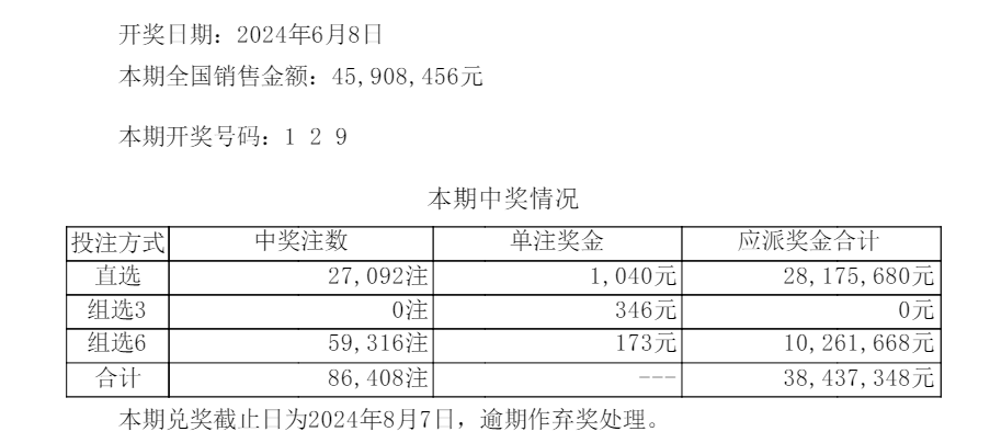 777788888新奥门开奖,全面数据策略解析_经典款28.738