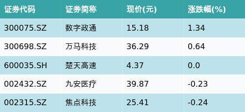 2024澳门特马开奖号码,精准实施解析_bundle74.758