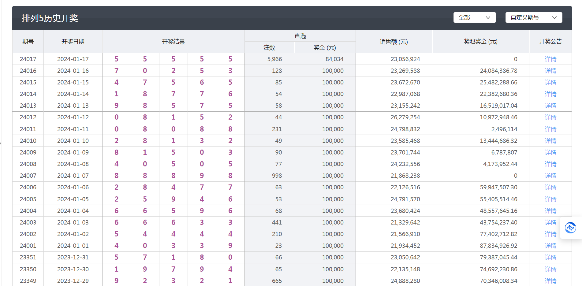 新澳六开彩开奖结果查询合肥中奖,高速规划响应方案_至尊版23.138