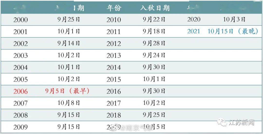 新澳门开奖结果2024开奖记录,全面执行数据方案_M版51.58