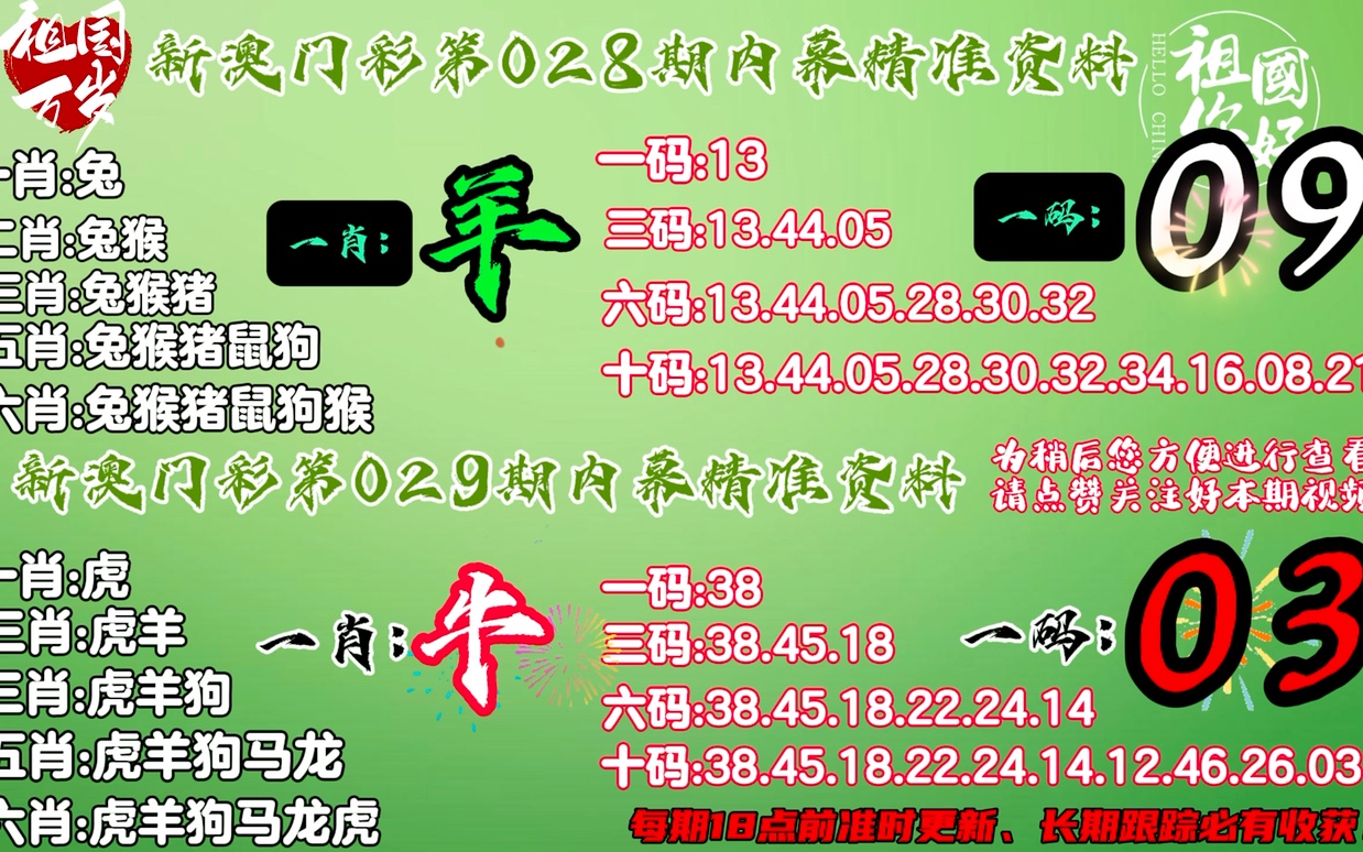 澳门今晚上必开一肖,准确资料解释落实_定制版80.603