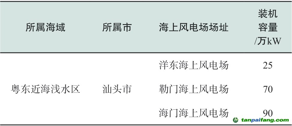 广东二站4796cc,精细评估说明_AP55.641