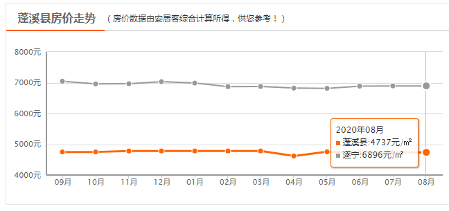 蓬溪房价最新动态分析报告