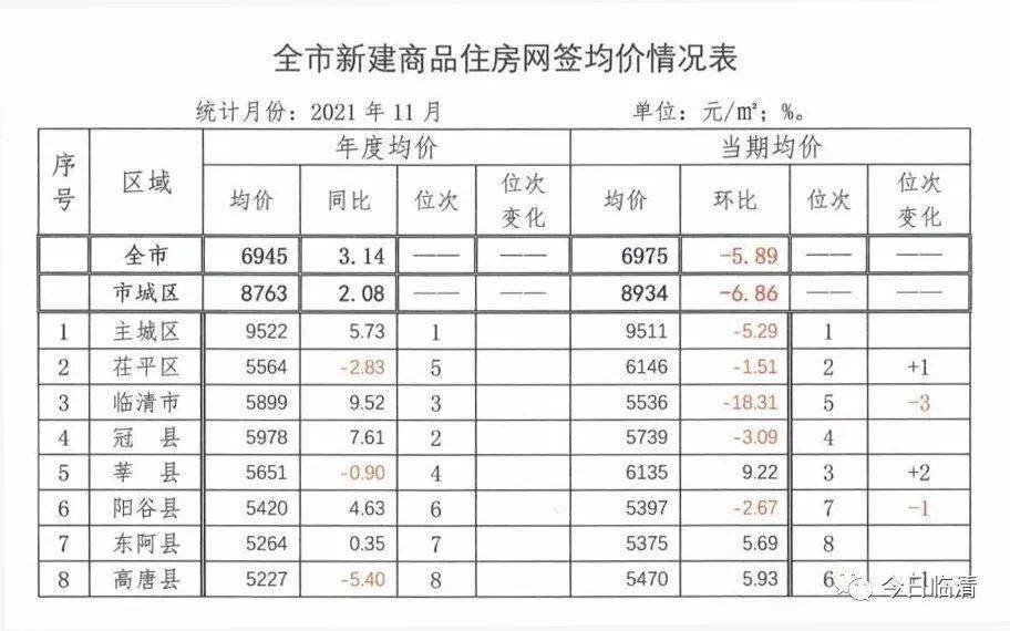 临西最新房价走势分析